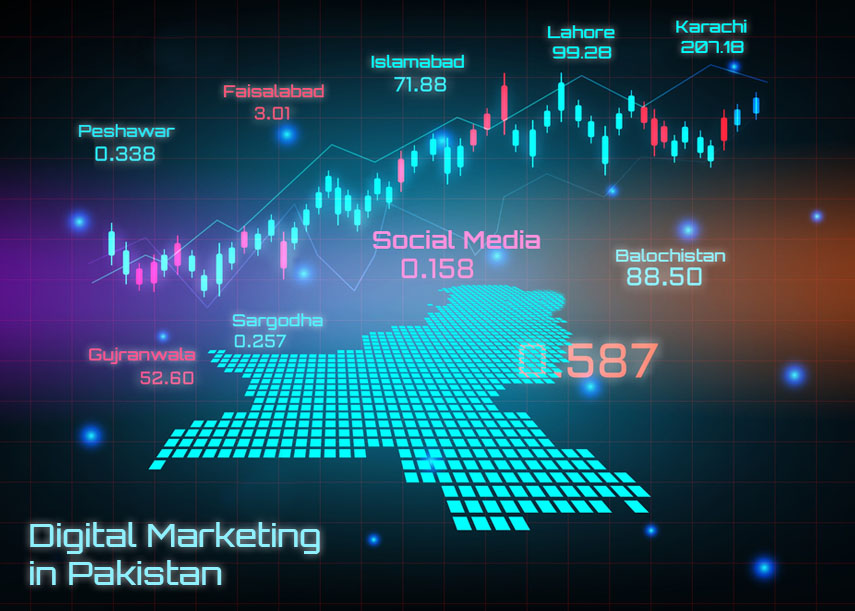 Digital Martketing in Pakistan