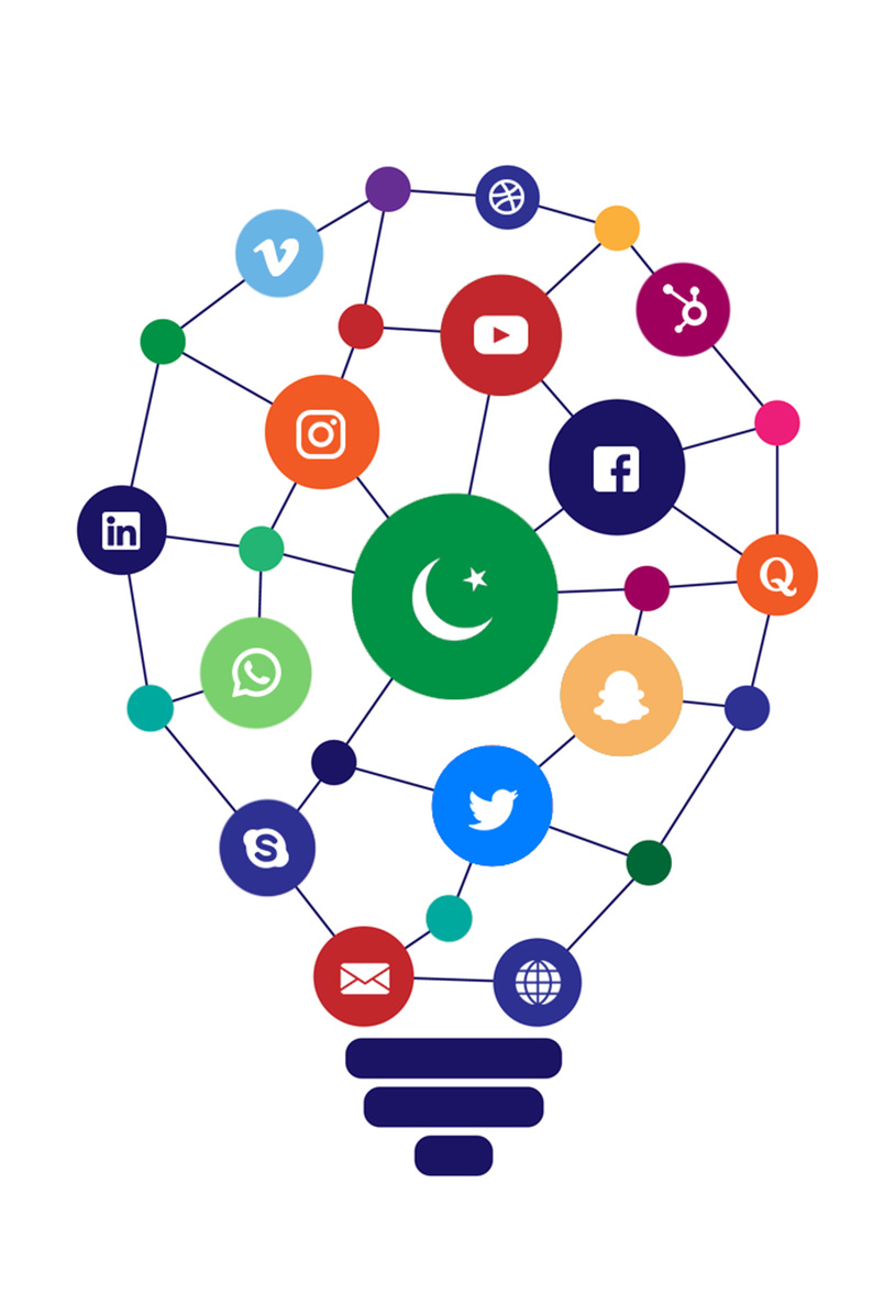 Digital Marketing in Pakistan