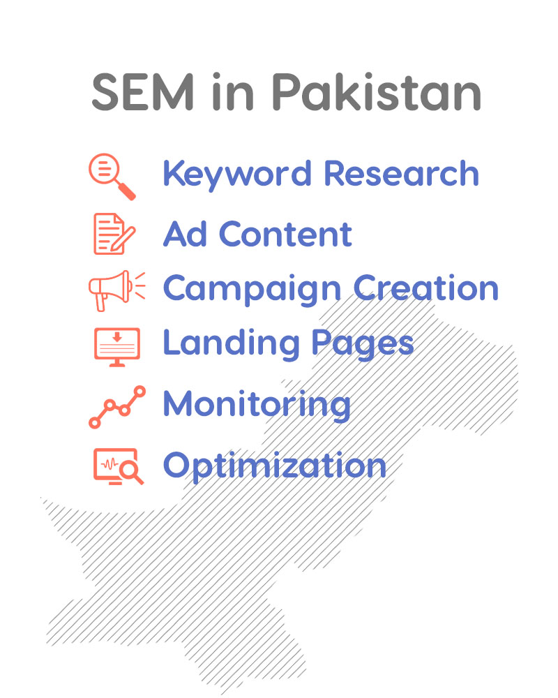 SEM in Pakistan