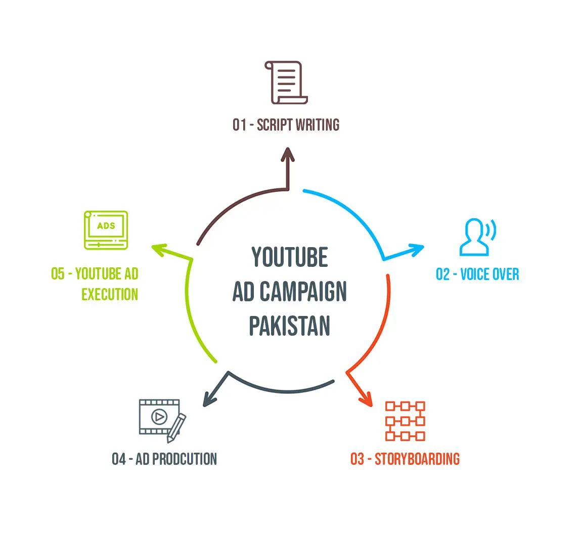 YouTube Ads Pakistan