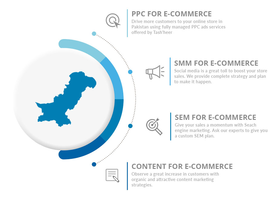 eCommerce Marketing in Pakistan