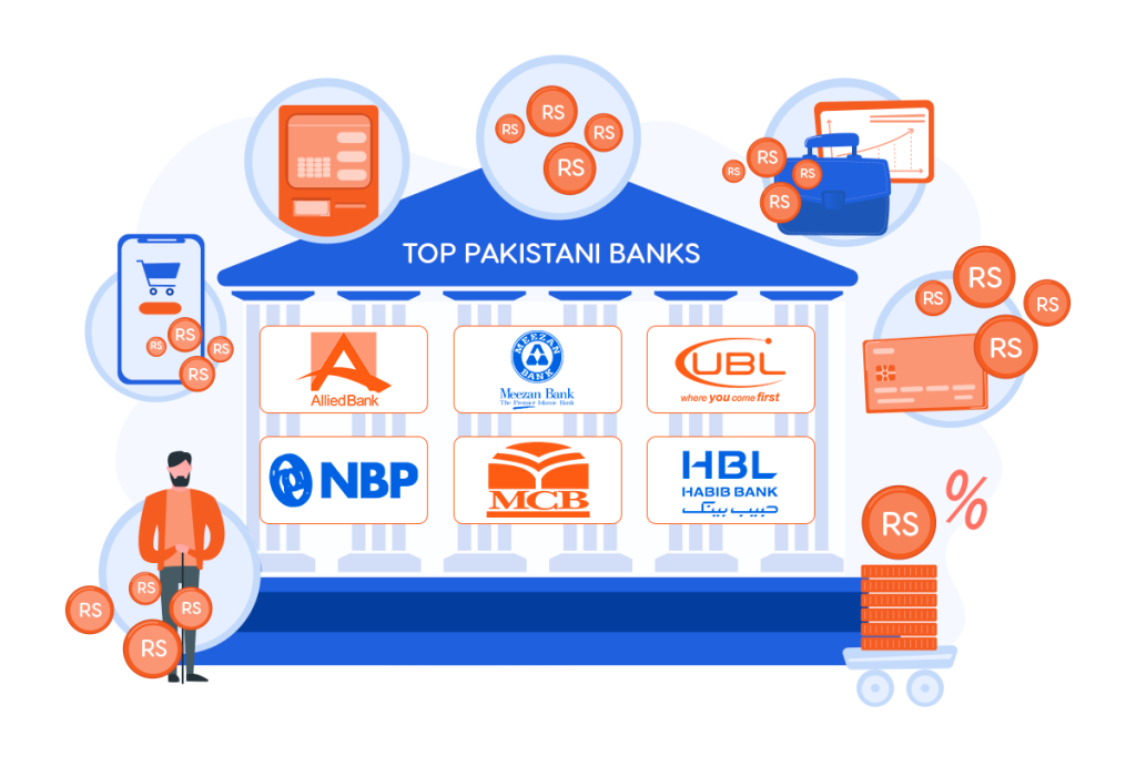 Elevate Your International Transactions with These Top 6 Banks in Pakistan
