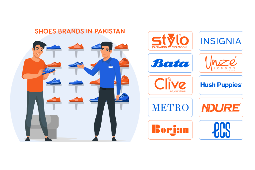 Top Shoe Brands in Pakistan