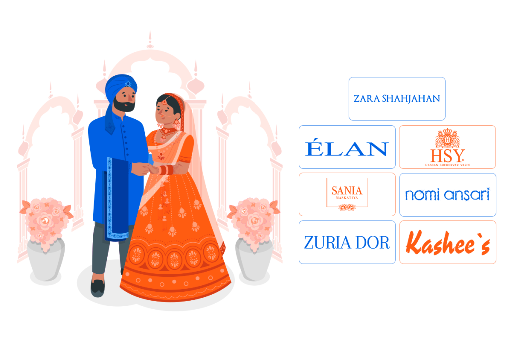 Best Wedding Dress Brands in Pakistan