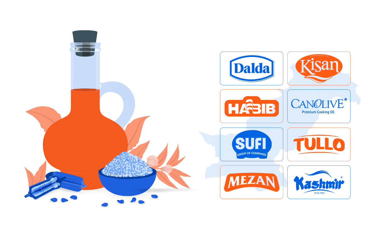 Top 8 Cooking Oil Brands in Pakistan List of Best Oil Manufacturers