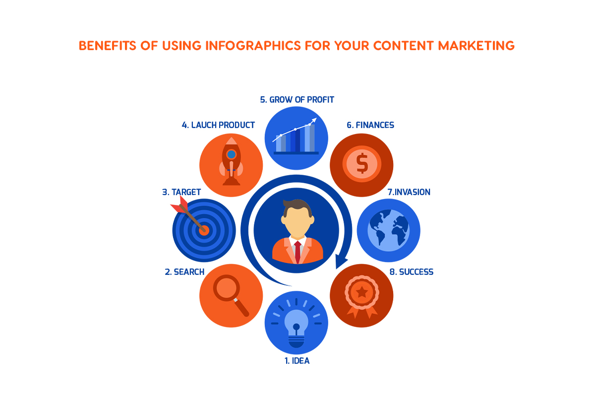 8 Benefits of Using Infographics for Your Content Marketing