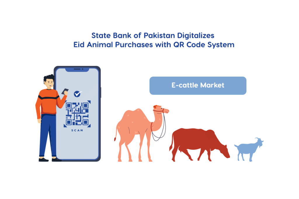 State Bank of Pakistan Digitalizes Eid Animal Purchases with QR Code System