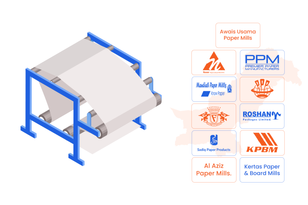 List of Best 11 Paper Mills in Pakistan
