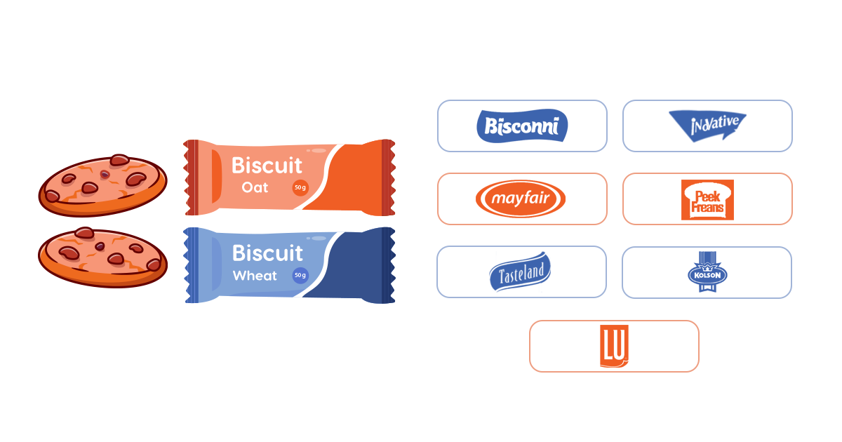 Best Biscuit brands in Pakistan