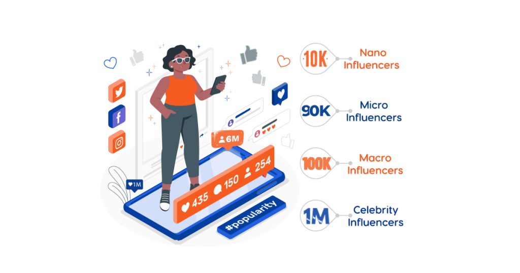 Types of Influencer Marketing in Pakistan