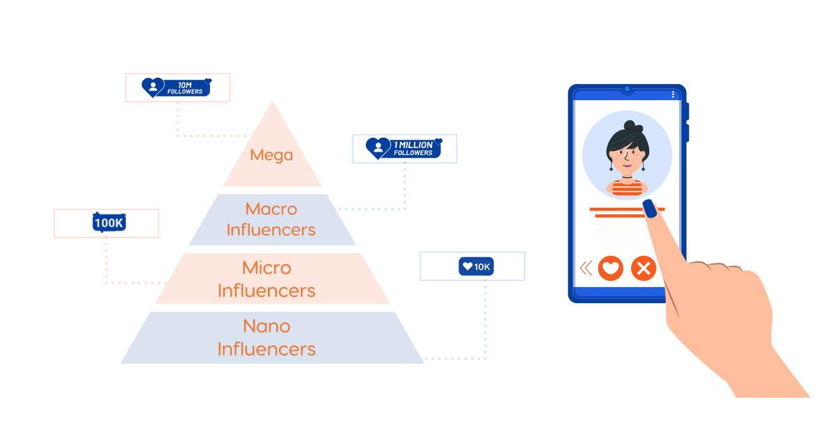 Influencer Types in Pakistan