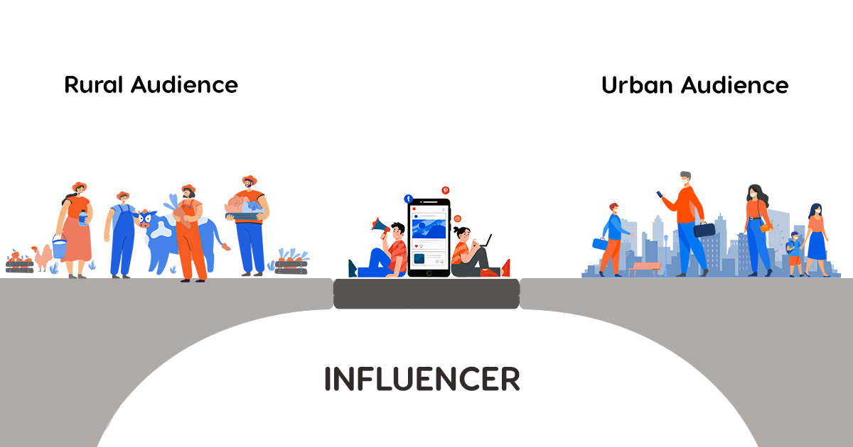 Gap Between Rural and urban audiencer