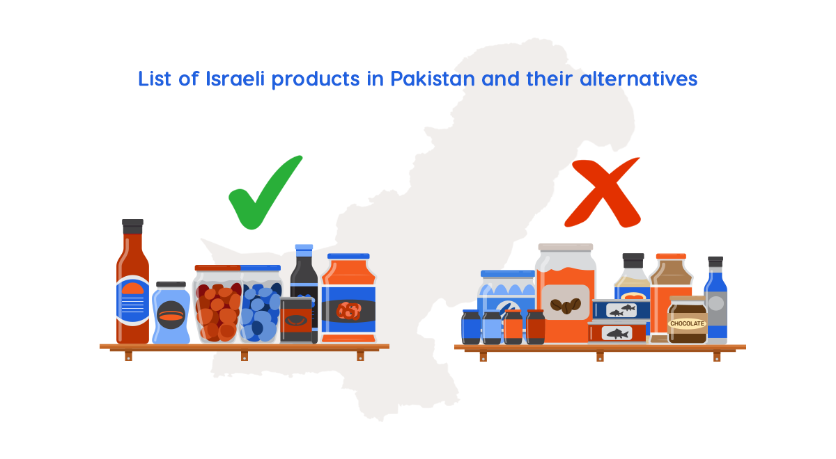 List of Israeli Products in Pakistan and Their Alternatives