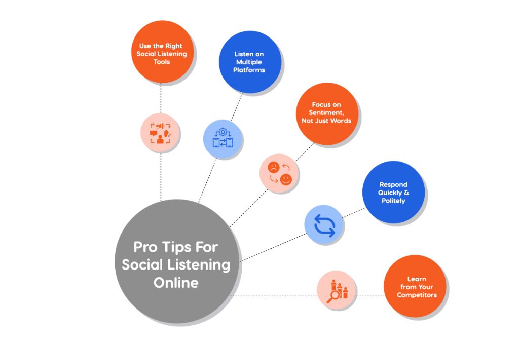 Effective Strategies for Successful Social Listening in the Digital Age